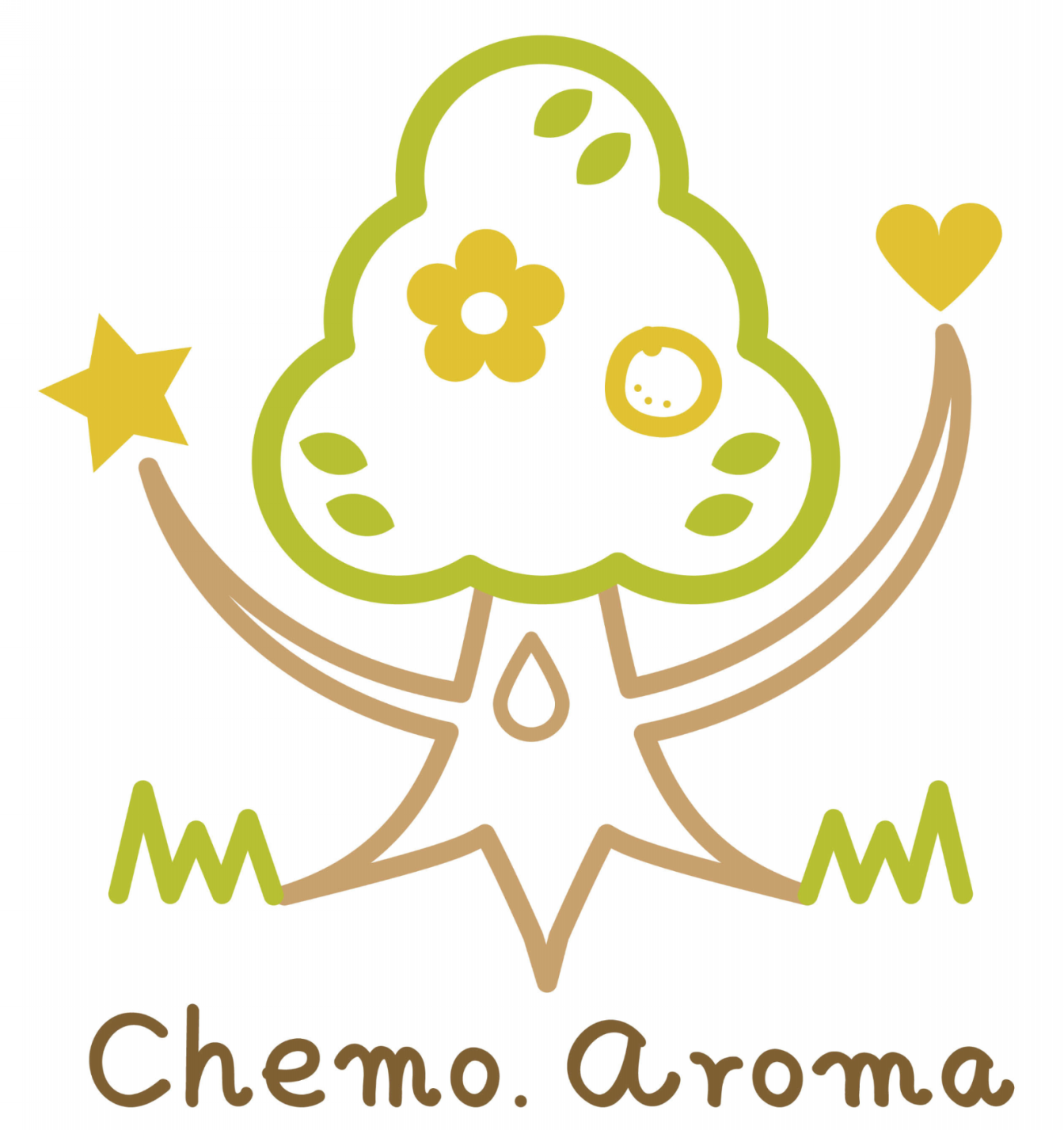 chemo.aroma